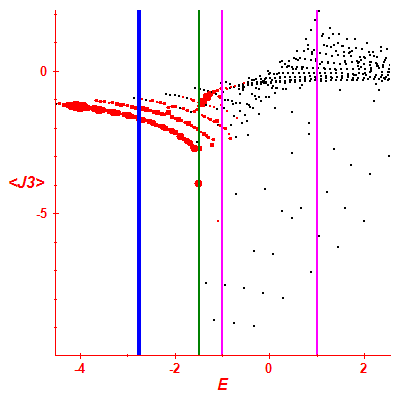 Peres lattice <J3>